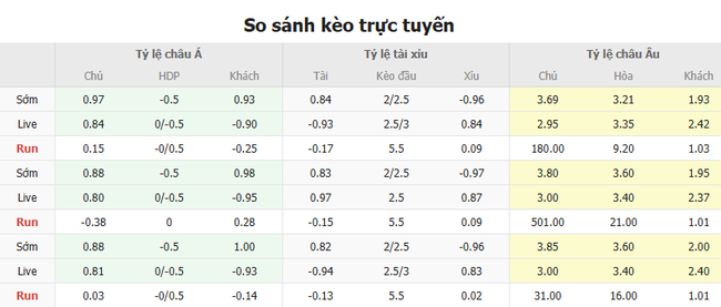 Soi kèo Udinese vs Fiorentina, 01h45 ngày 26/05/2025 4 Tỷ lệ kèo Udinese vs Fiorentina do Bongdalu cung cấp