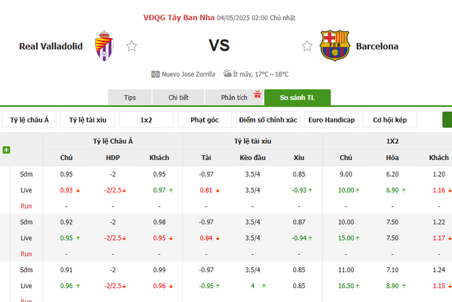 Soi kèo Valladolid vs Barcelona, 2h 04/05/2025 4 Tỷ lệ kèo Valladolid vs Barcelona do Bongdalu cung cấp