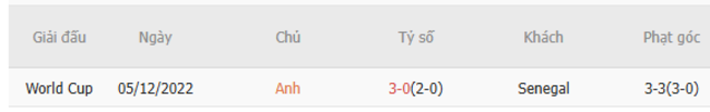 Soi kèo Anh vs Senegal, 01h45 ngày 11/06/2025 3 Thành tích chạm trán trong quá khứ Anh vs Senegal