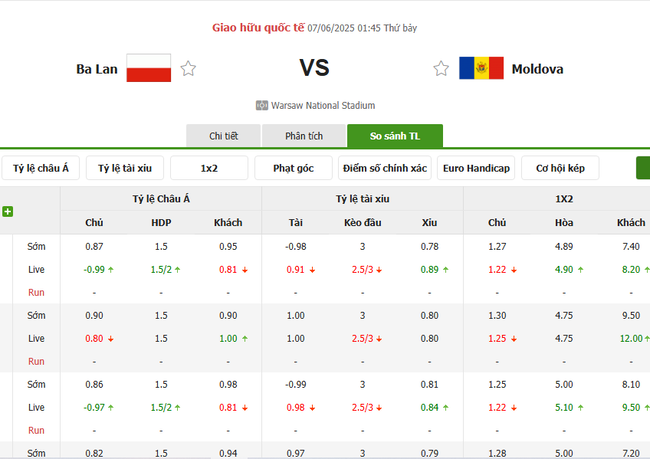 Soi kèo Ba Lan vs Moldova, 01h45 ngày 07/06/2025 4 Tỷ lệ kèo Ba Lan vs Moldova do Bongdalu cung cấp
