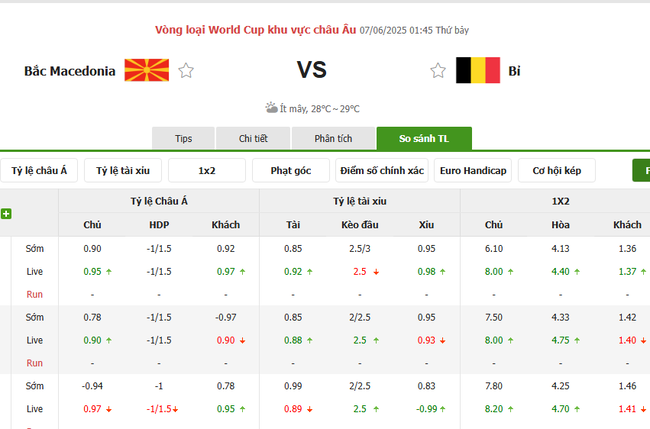 Soi kèo Bắc Macedonia vs Bỉ, 01h45 ngày 07/06/2025 4 Tỷ lệ kèo Bắc Macedonia vs Bỉ do Bongdalu cung cấp