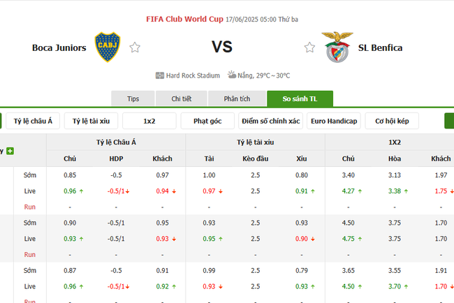 Soi kèo Boca Juniors vs Benfica, 05h00 ngày 17/06/2025 3 Tỷ lệ kèo Boca Juniors vs Benfica do Bongdalu cung cấp