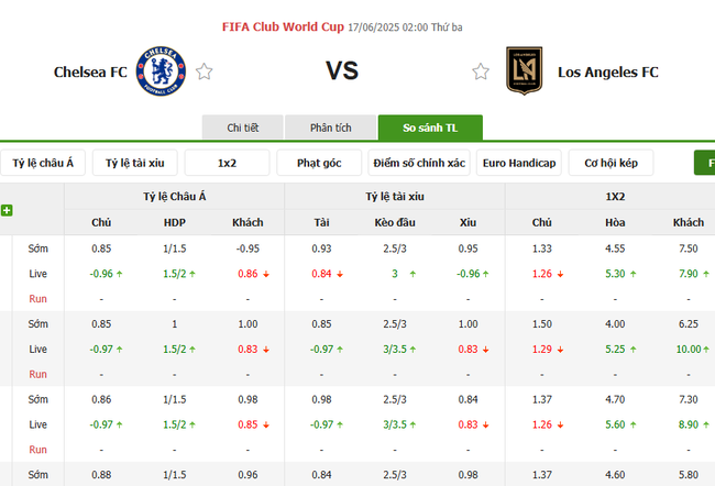 Soi kèo Chelsea vs LAFC, 02h00 ngày 17/06/2025 3 Tỷ lệ kèo Chelsea vs LAFC do Bongdalu cung cấp