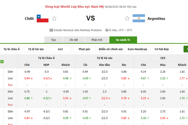 Soi kèo Chile vs Argentina, 8h00 ngày 06/06/2025 4 Tỷ lệ kèo Chile vs Argentina do Bongdalu cung cấp