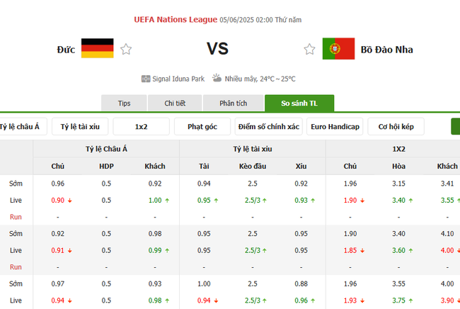 Soi kèo Đức vs Bồ Đào Nha, 02h00 ngày 05/06/2025 4 Tỷ lệ kèo Đức vs Bồ Đào Nha do Bongdalu cung cấp