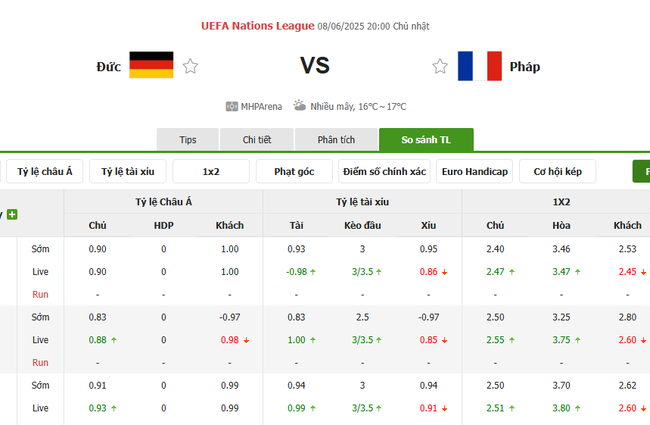 Soi kèo Đức vs Pháp, 20h00 ngày 08/06/2025 4 Tỷ lệ kèo Đức vs Pháp do Bongdalu cung cấp