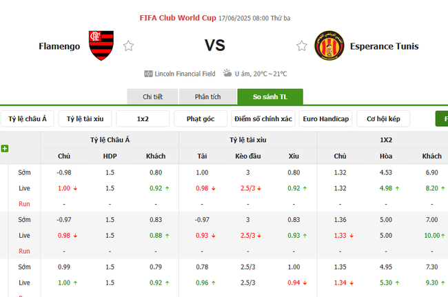 Soi kèo Flamengo vs ES Tunis, 08h00 ngày 17/06/2025 3 Tỷ lệ kèo Flamengo vs ES Tunis do Bongdalu cung cấp