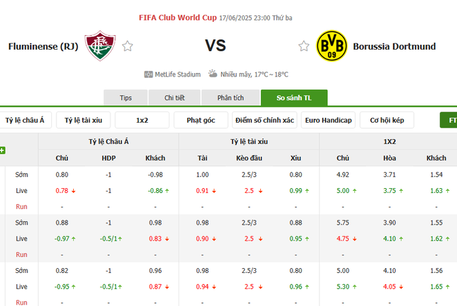 Soi kèo Fluminense vs Dortmund, 23h00 ngày 17/06/2025 3 Tỷ lệ kèo Fluminense vs Dortmund do Bongdalu cung cấp