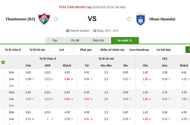 Soi kèo Fluminense vs Ulsan Hyundai, 05h00 ngày 22/06/2025 3 Tỷ lệ kèo Fluminense vs Ulsan Hyundai do Bongdalu cung cấp