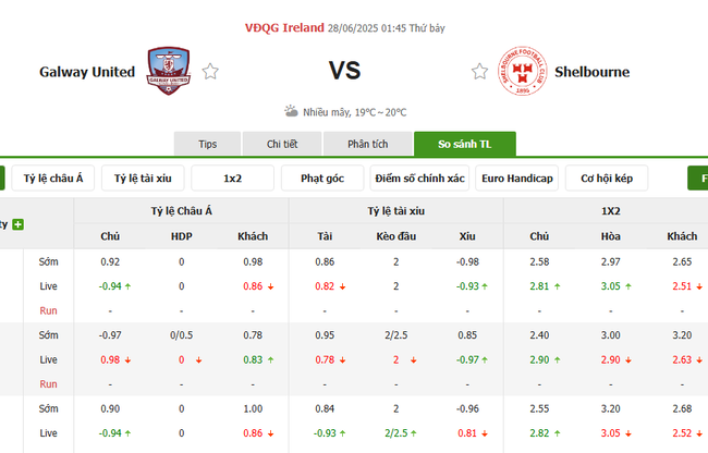 Soi kèo Galway United vs Shelbourne, 01h45 ngày 28/06/2025 4 Tỷ lệ kèo Galway United vs Shelbourne do Bongdalu cung cấp