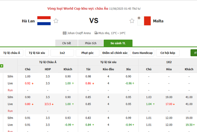 Soi kèo Hà Lan vs Malta, 01h45 ngày 11/06/2025 3 Tỷ lệ kèo Hà Lan vs Malta do Bongdalu cung cấp