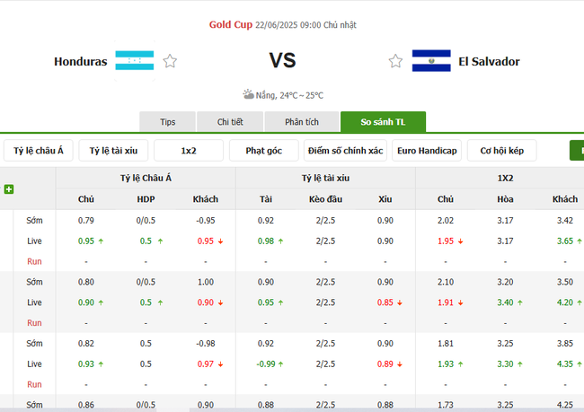 Soi kèo Honduras vs El Salvador, 09h00 ngày 22/06/2025 4 Tỷ lệ kèo Honduras vs El Salvador do Bongdalu cung cấp