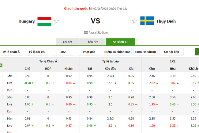 Soi kèo Hungary vs Thuỵ Điển, 0h30 ngày 07/06/2025 4 Tỷ lệ kèo Hungary vs Thuỵ Điển do Bongdalu cung cấp