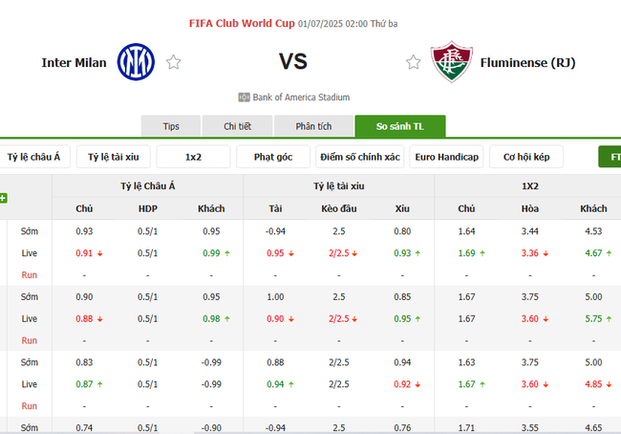 Soi kèo Inter vs Fluminense, 02h00 ngày 01/07 3 Tỷ lệ kèo Inter vs Fluminense do Bongdalu cung cấp