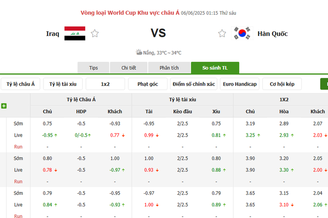 Soi kèo Iraq vs Hàn Quốc, 01h15 ngày 06/06/2025 4 Tỷ lệ kèo Iraq vs Hàn Quốc do Bongdalu cung cấp