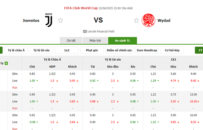 Soi kèo Juventus vs Wydad AC, 23h00 ngày 22/06/2025 3 Tỷ lệ kèo Juventus vs Wydad AC do Bongdalu cung cấp