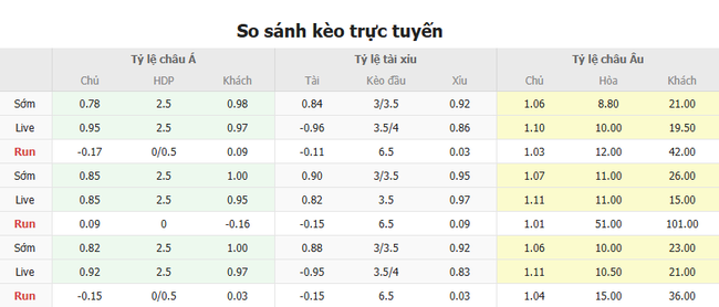 Soi kèo Man City vs Al Ain, 08h00 ngày 23/06/2025 4 Tỷ lệ kèo Man City vs Al Ain do Bongdalu cung cấp