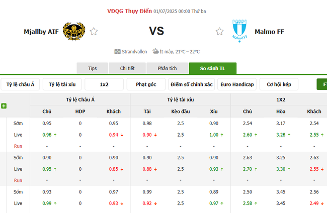 Soi kèo Mjallby vs Malmo, 0h00 ngày 01/07 4 Tỷ lệ kèo Mjallby vs Malmo do Bongdalu cung cấp