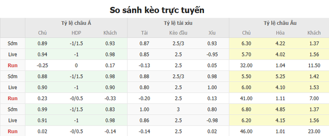 Soi kèo Monterrey vs Inter Milan, 08h00 ngày 18/06/2025 3 Tỷ lệ kèo Monterrey vs Inter Milan do Bongdalu cung cấp