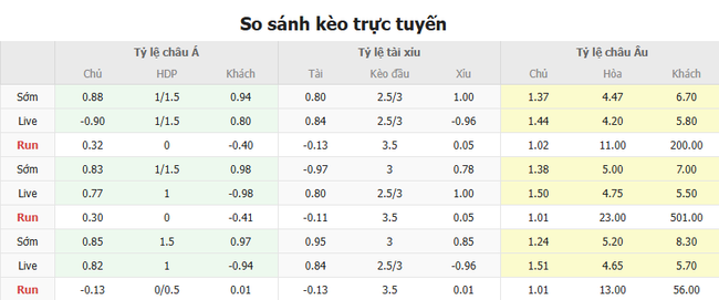 Soi kèo Mỹ vs Haiti, 06h00 ngày 23/06/2025 4 Tỷ lệ kèo Mỹ vs Haiti do Bongdalu cung cấp