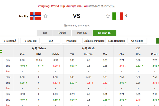 Soi kèo Na Uy vs Italy, 01h45 ngày 07/06/2025 4 Tỷ lệ kèo Na Uy vs Italy do Bongdalu cung cấp