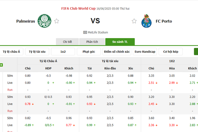Soi kèo Palmeiras vs Porto, 05h00 ngày 16/06/2025 3 Tỷ lệ kèo Palmeiras vs Porto do Bongdalu cung cấp