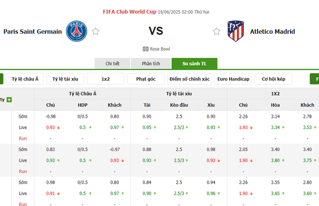 Soi kèo PSG vs Atletico Madrid, 02h00 ngày 16/06/2025 4 Tỷ lệ kèo PSG vs Atletico Madrid do Bongdalu cung cấp