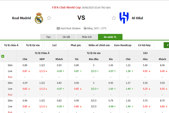 Soi kèo Real Madrid vs Al Hilal, 02h00 ngày 19/06/2025 3 Tỷ lệ kèo Real Madrid vs Al Hilal do Bongdalu cung cấp