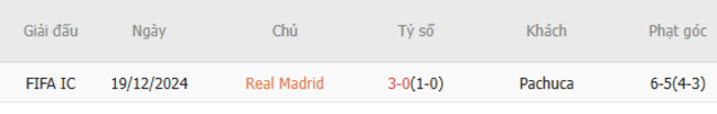 Soi kèo Real Madrid vs Pachuca, 02h00 ngày 23/06/2025 2 Kết quả đối đầu quá khứ Real Madrid vs Pachuca