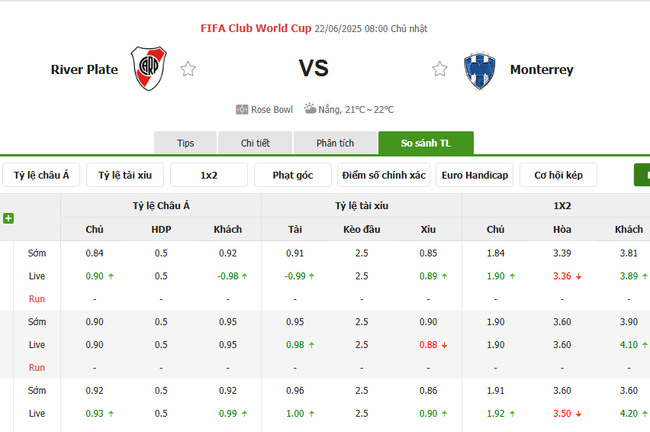 Soi kèo River Plate vs Monterrey, 08h00 ngày 22/06/2025 4 Tỷ lệ kèo River Plate vs Monterrey do Bongdalu cung cấp