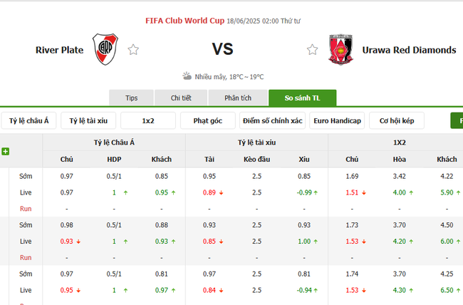 Soi kèo River Plate vs Urawa Red Diamonds, 02h00 ngày 18/06/2025 3 Tỷ lệ kèo River Plate vs Urawa Red Diamonds do Bongdalu cung cấp