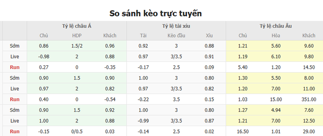 Soi kèo Saudi Arabia vs Trinidad Tobago, 06h00 ngày 23/06/2025 4 Tỷ lệ kèo Saudi Arabia vs Trinidad Tobago do Bongdalu cung cấp