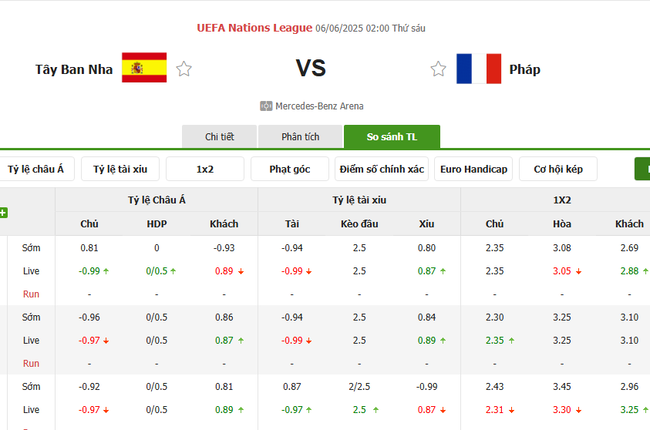 Soi kèo Tây Ban Nha vs Pháp, 02h00 ngày 06/06/2025 4 Tỷ lệ kèo Tây Ban Nha vs Pháp do Bongdalu cung cấp
