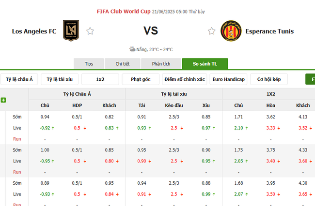 Soi kèo LAFC vs ES Tunis, 05h00 ngày 21/06/2025 3 Tỷ lệ kèo LAFC vs ES Tunis do Bongdalu cung cấp