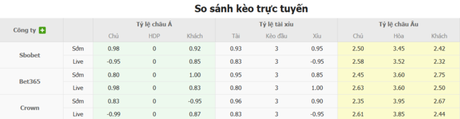 Soi kèo Charlotte vs Orlando City, 06h15 ngày 06/07 5 Tỷ lệ kèo Charlotte vs Orlando City do Bongdalu cung cấp