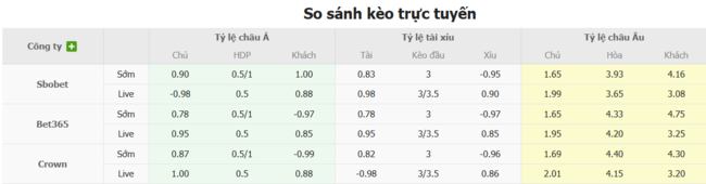 Soi kèo Cincinnati vs Chicago Fire, 06h30 06/07 4 Tỷ lệ kèo Cincinnati vs Chicago Fire do Bongdalu cung cấp