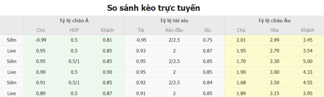 Soi kèo De Rita Goni Lane vs FC Differdange 03, 1h00 ngày 09/07 3 Tỷ lệ kèo De Rita Goni Lane vs FC Differdange 03 do Bongdalu cung cấp