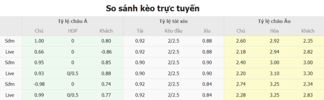 Soi kèo Egnatia vs Breidablik, 02h00 ngày 09/07 3 Tỷ lệ kèo Egnatia vs Breidablik do Bongdalu cung cấp