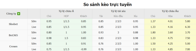 Soi kèo FC Noah vs Buducnost Podgorica, 23h00 ngày 08/07 3 Tỷ lệ kèo FC Noah vs Buducnost Podgorica do Bongdalu cung cấp