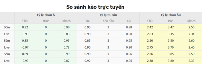Soi kèo IFK Norrkoping vs Brommapojkarna, 0h00 ngày 08/07 4 Tỷ lệ kèo IFK Norrkoping vs Brommapojkarna do Bongdalu cung cấp