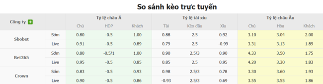 Soi kèo Levadia Tallinn vs Rigas Skola, 23h30 ngày 08/07 4 Tỷ lệ kèo Levadia Tallinn vs Rigas Skola do Bongdalu cung cấp