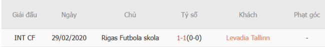 Soi kèo Levadia Tallinn vs Rigas Skola, 23h30 ngày 08/07 3 Kết quả đối đầu quá khứ Levadia Tallinn vs Rigas Skola