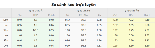 Soi kèo Nữ Đức vs Nữ Đan Mạch, 23h00 ngày 08/07 4 Tỷ lệ kèo Nữ Đức vs Nữ Đan Mạch do Bongdalu cung cấp