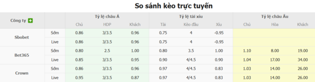 Soi kèo Nữ Tây Ban Nha vs Nữ Bỉ, 23h00 ngày 07/07 4 Tỷ lệ kèo Nữ Tây Ban Nha vs Nữ Bỉ do Bongdalu cung cấp