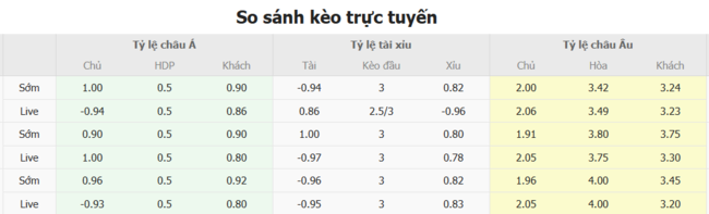 Soi kèo Portland Timber vs New England Revolution, 09h30 06/07 4 Tỷ lệ kèo Portland Timber vs New England Revolution do Bongdalu cung cấp