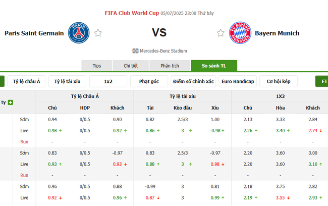 Soi kèo PSG vs Bayern Munich, 23h00 ngày 05/07 4 Tỷ lệ kèo PSG vs Bayern Munich do Bongdalu cung cấp