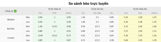 Soi kèo Saburtalo Tbilisi vs Malmo FF, 23h00 ngày 08/07 3 Tỷ lệ kèo Saburtalo Tbilisi vs Malmo FF do Bongdalu cung cấp
