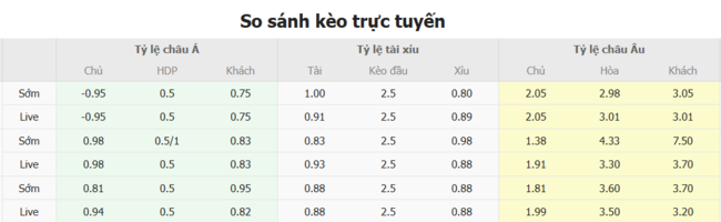 Soi kèo The New Saints vs FK Shkendija 79, 1h00 ngày 09/07 4 Tỷ lệ kèo The New Saints vs FK Shkendija 79 do Bongdalu cung cấp