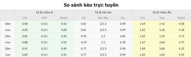 Soi kèo Vikingur Gotu vs Lincoln Red Imps, 01h00 ngày 09/07 3 Tỷ lệ kèo Vikingur Gotu vs Lincoln Red Imps do Bongdalu cung cấp